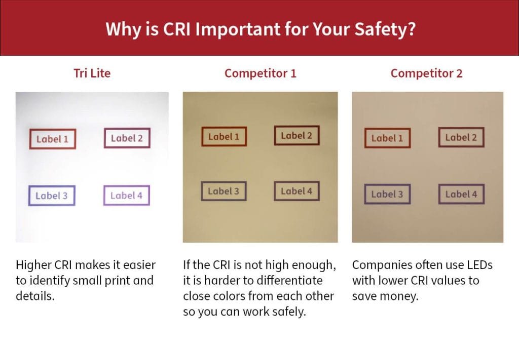 CRI social graphic